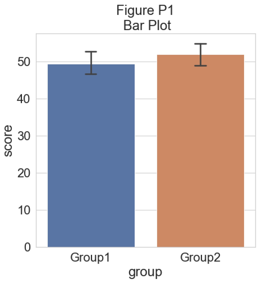 Raincloud plots: a multi-platform tool for | Wellcome
